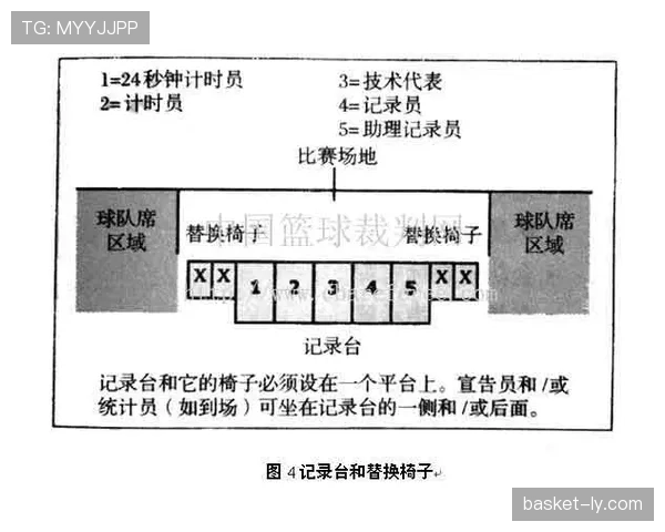 全面解析篮球开球规则的执行流程与裁判判罚标准说明
