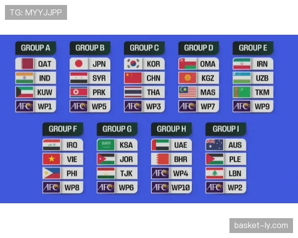2026世界杯小组第三出线规则详解