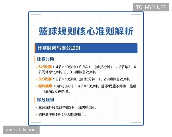 篮球规则中双方同时犯规处理的判罚依据与执行流程全解析