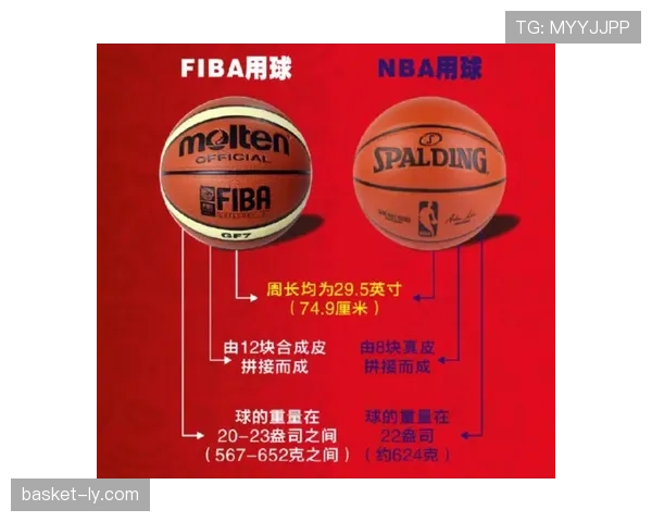 视频回放判罚规则是什么？详解NBA与FIBA的判罚标准与适用场景