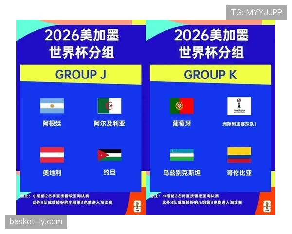 2026世界杯小组规则怎么算