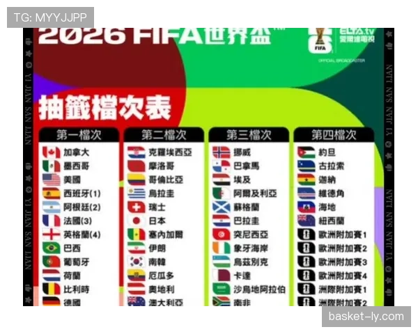 2026世界杯小组头名名单预测